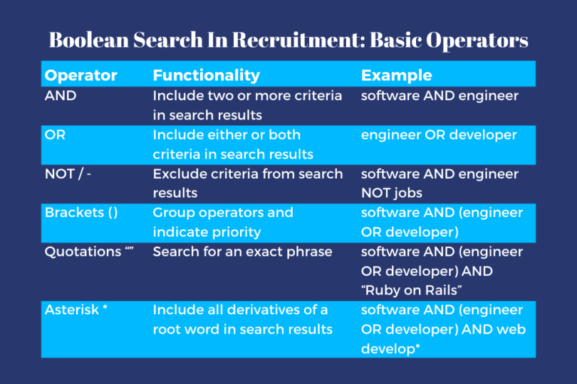 boolean-search-in-recruitment-basic-operators