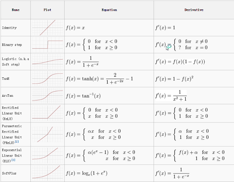 activation function cheat sheet