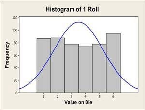 clt histogram roll 