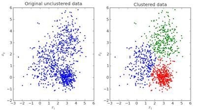 clustered data unsupervised learning