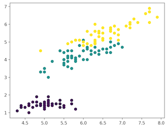 clustering unsupervised learning