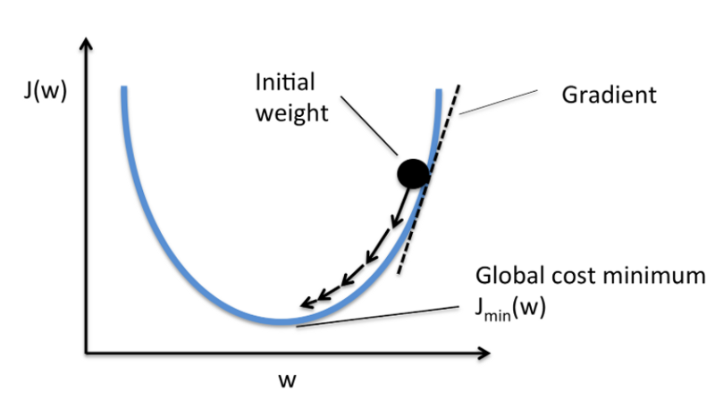 compatible function deep learning