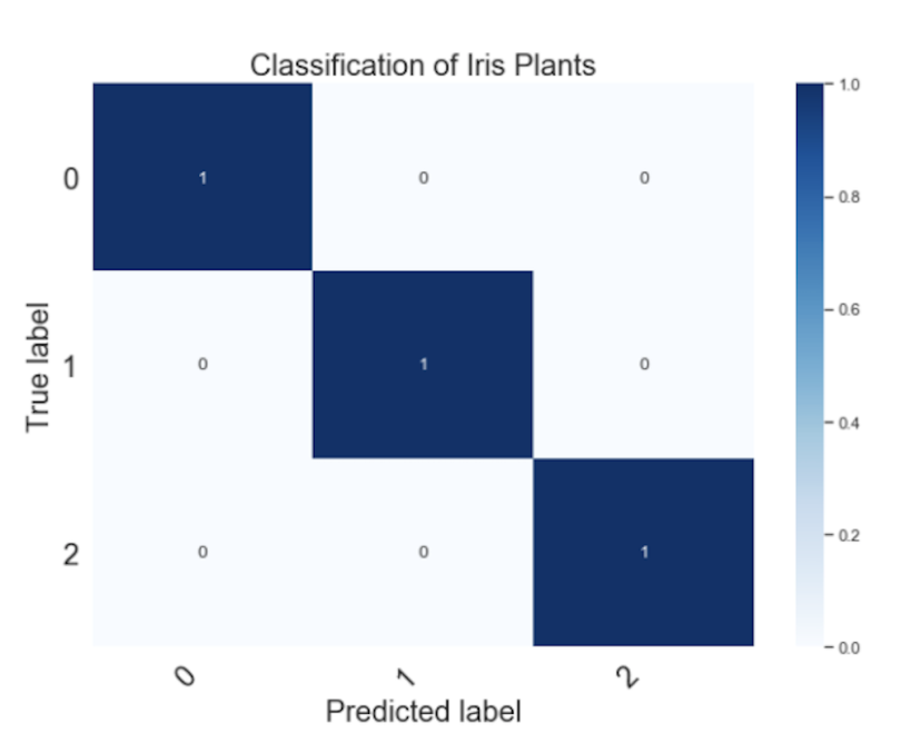 scikit-learn-guide