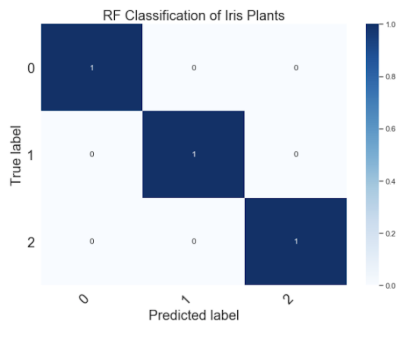 scikit-learn-guide