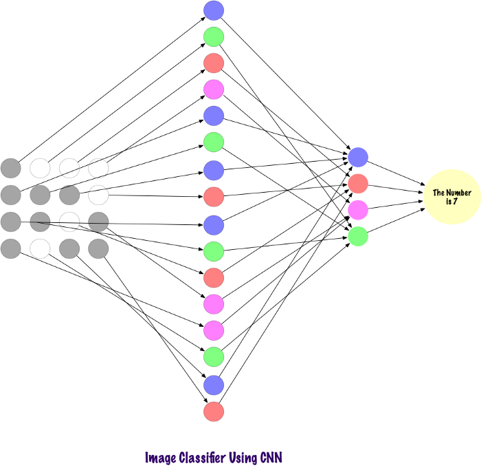 convolutional neural network pytorch visualization cnn