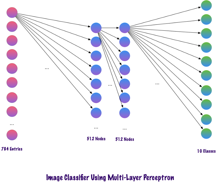 convolutional neural network pytorch visualization image classifier