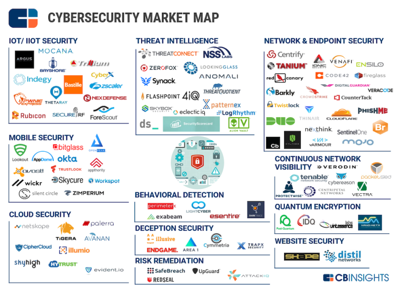 cyber-security-cb-insights