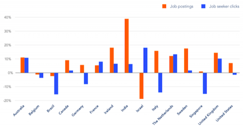 cyber-security-job-growth-indeed