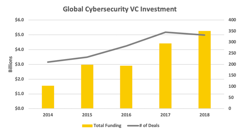 cyber-security-strategic-cyber-ventures