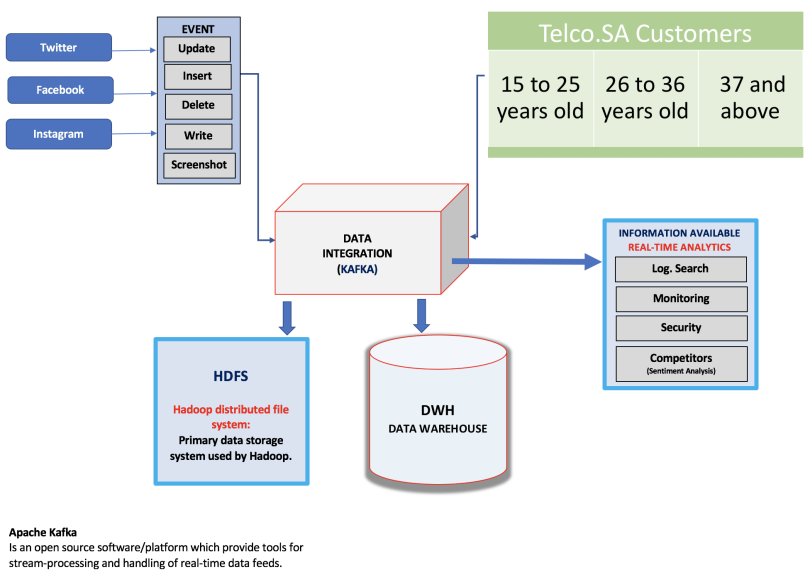 Data Streaming