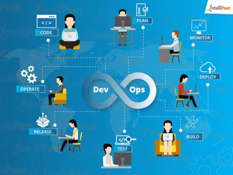 devops-job-description-intellipaat