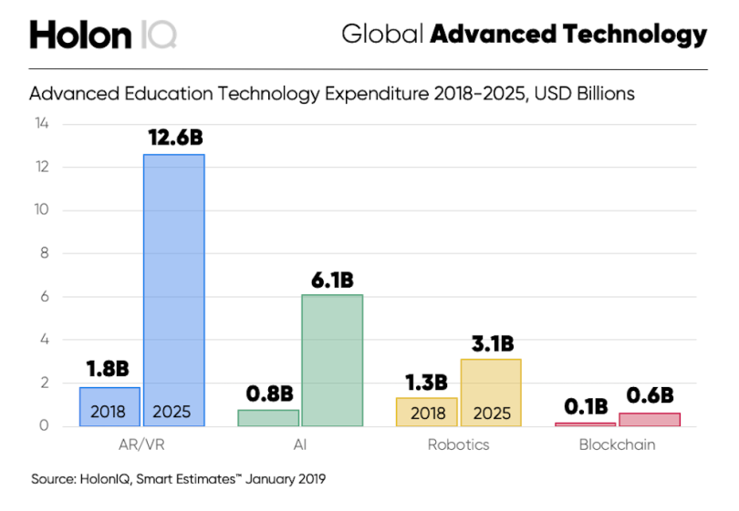 edtech-funding-holoniq