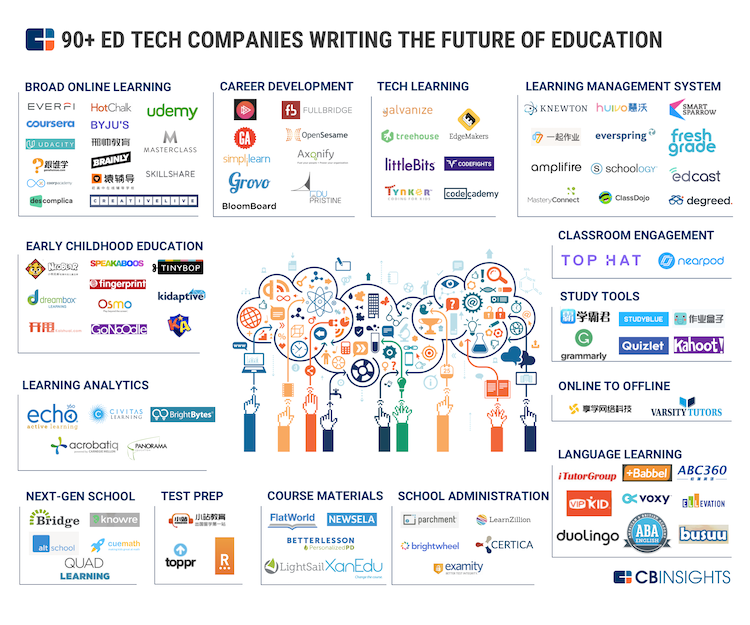 edtech-recruiting-companies-cb-insights