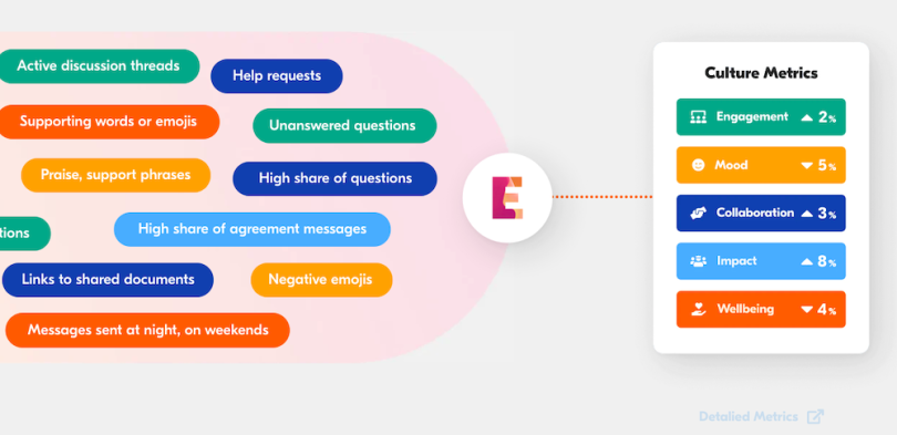 elin remote collaboration tool