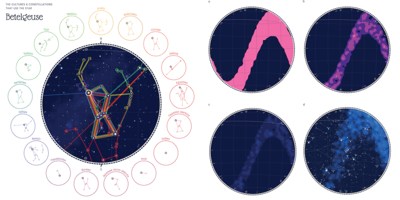 figures in the sky data sketches