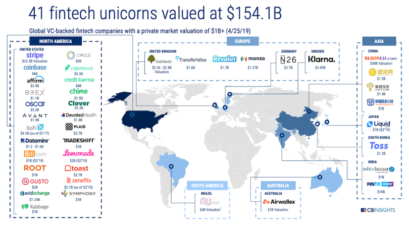 fintech-cb-insights