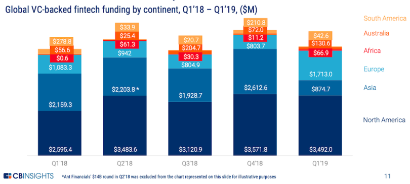 fintech-cb-insights