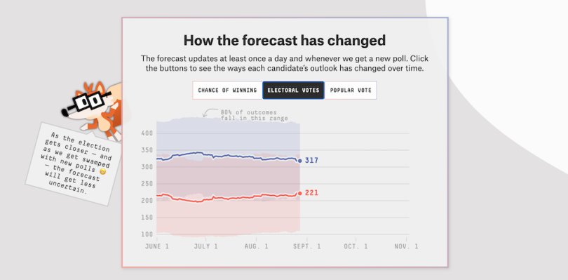 fivethirtyeight purple dataviz tableau