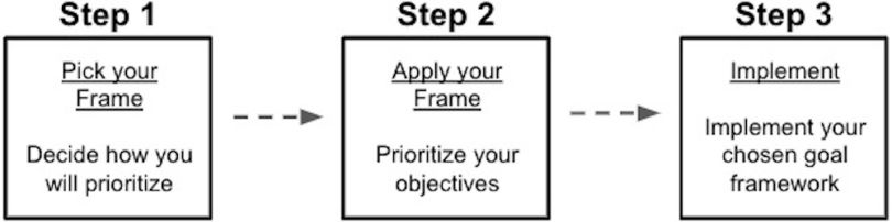 frame-strategy-okrs