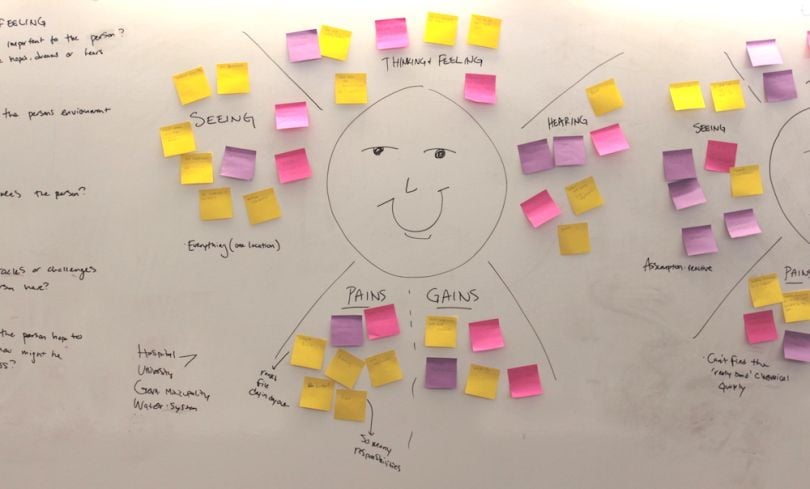 fuzzy math empathy mapping