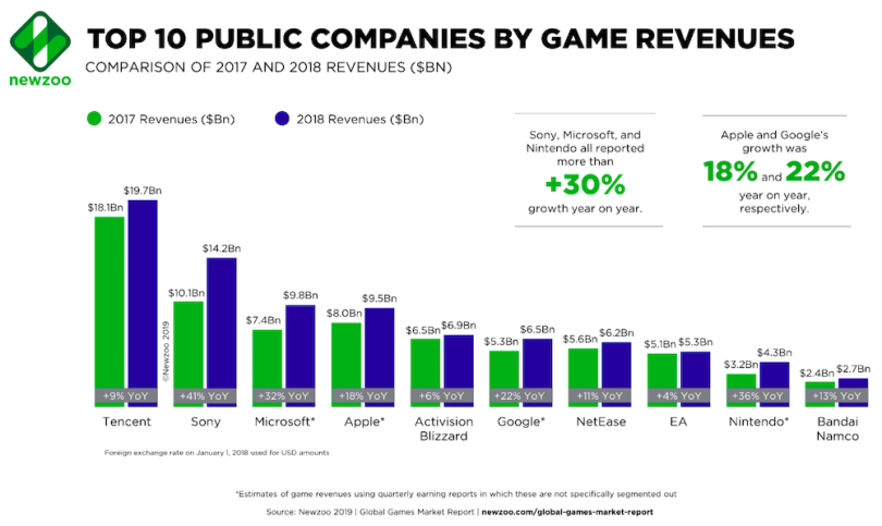 gaming-recruitment-top-companies