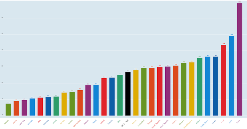 30 Gender Pay Gap Statistics For 2022 Built In Nfc Эксперт