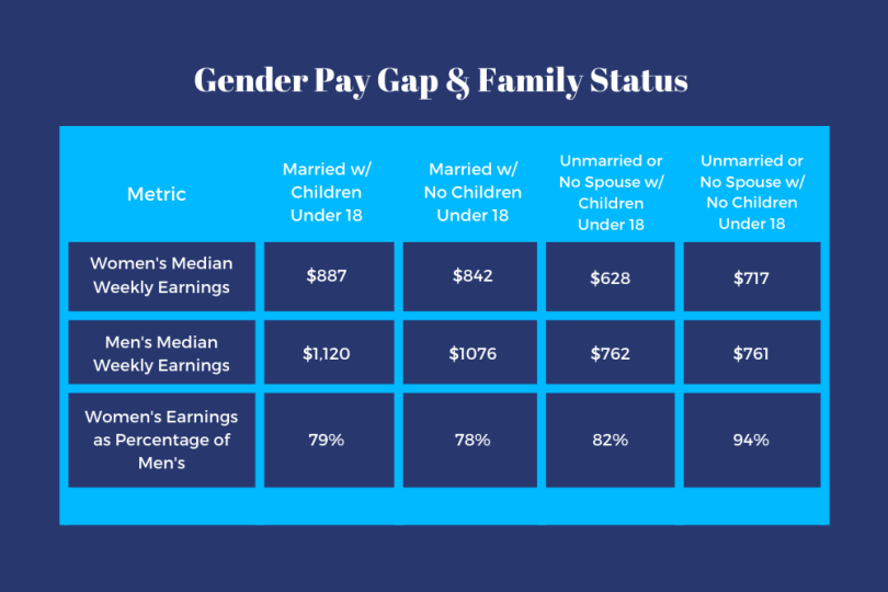 30 Gender Pay Gap Statistics For 2022 Built In Nfc Эксперт