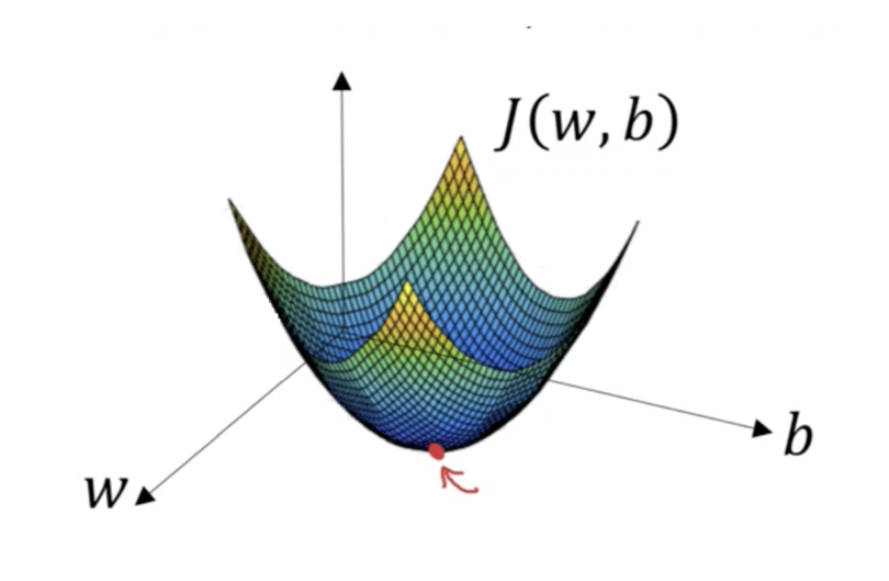 función convexa de descenso de gradiente