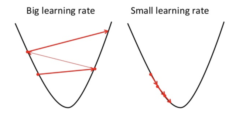 tasa de aprendizaje de descenso de gradiente