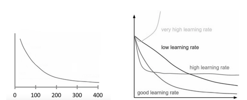 gráfico de tasa de aprendizaje de descenso de gradiente