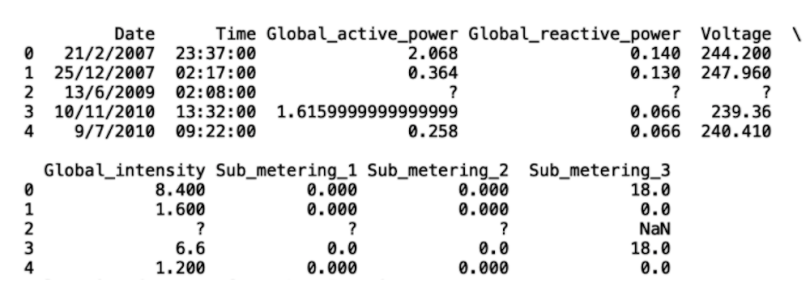 scikit-learn-guide