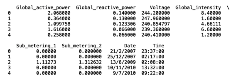 scikit-learn-guide