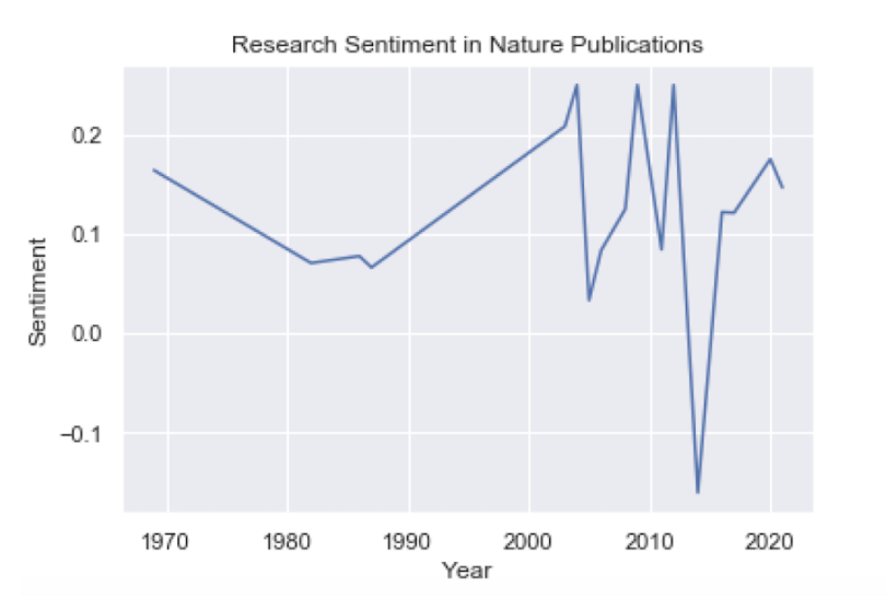 text-data-wrangling