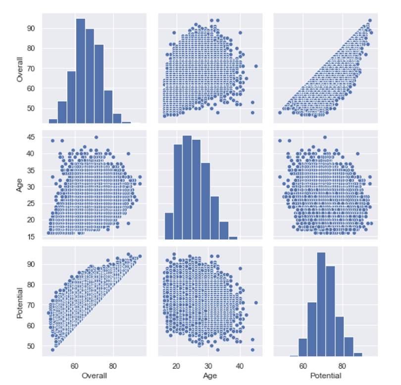 GitHub - PythonCharmers/starborn: Starborn: Seaborn-compatible data  visualization for Python based on Altair