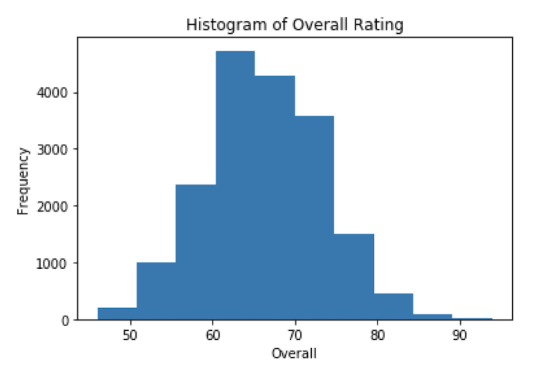 data-visualization-tutorial