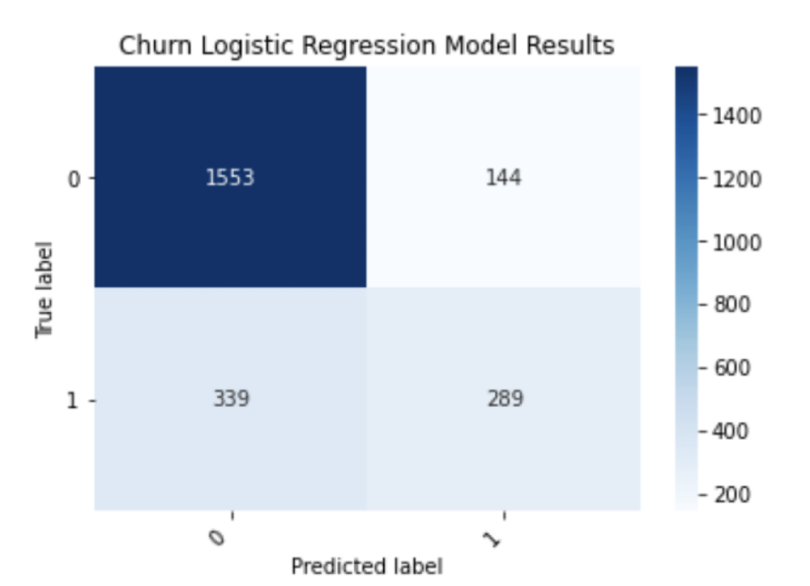 evaluating-classification-models