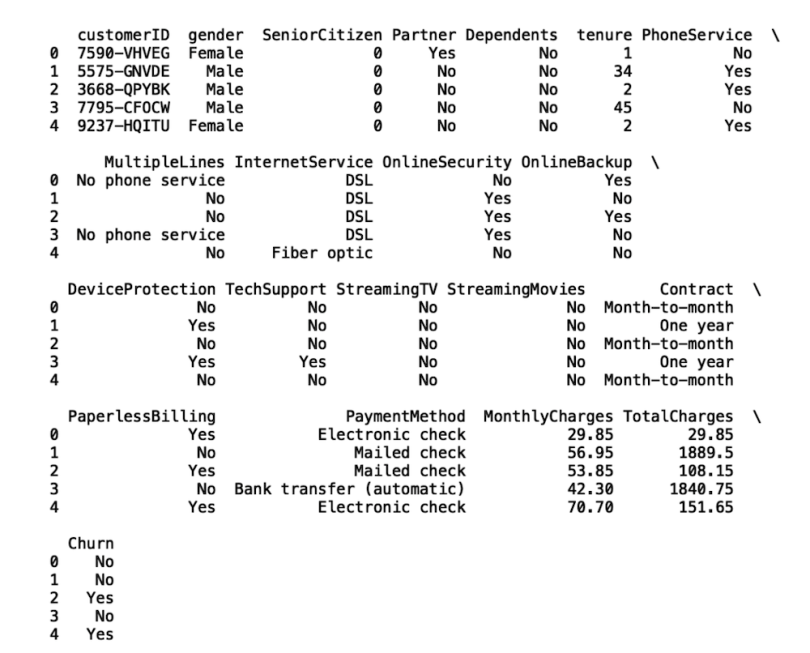 machine-learning-model-selection