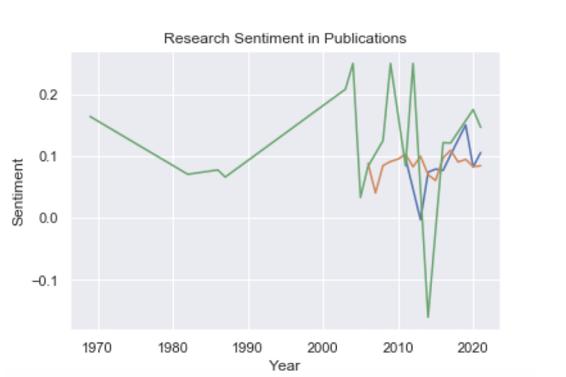 text-data-wrangling