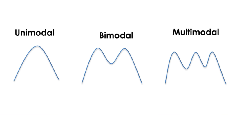 intro descriptive statistics modality