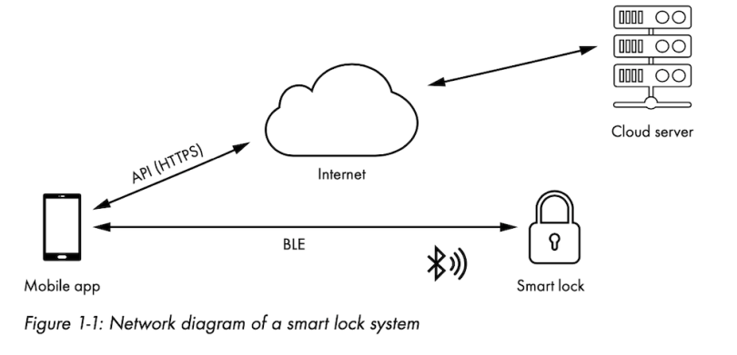 iot-hacking-guide