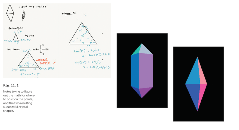 legends data sketches sketchwork