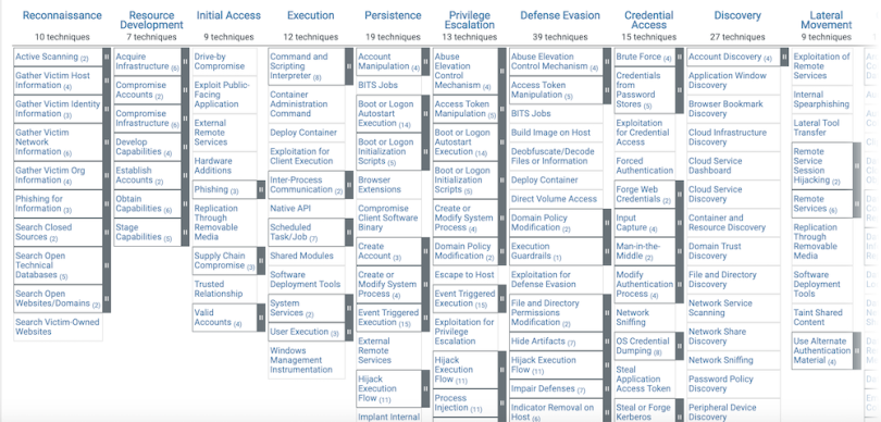 mitre att&ck threat modeling