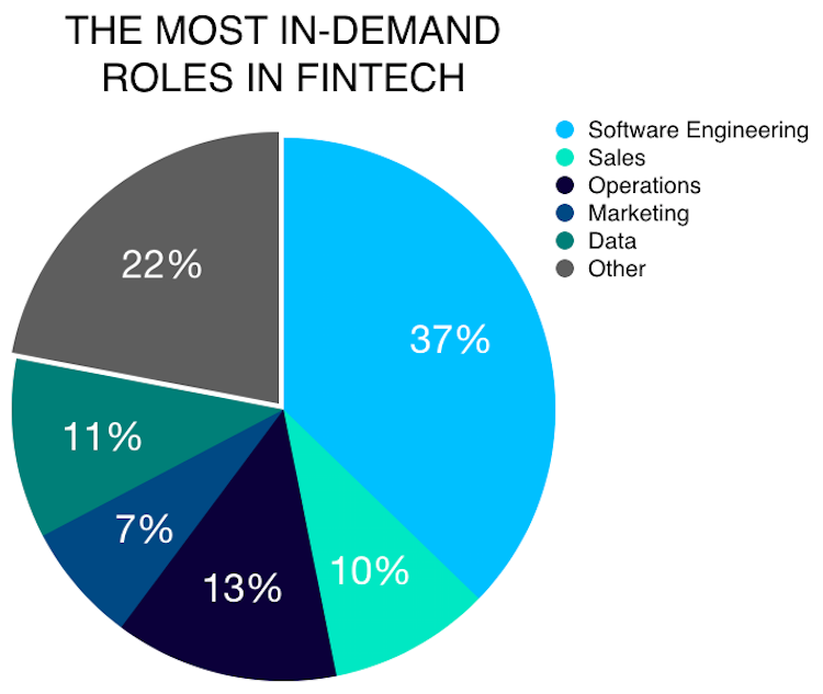 most-in-demand-roles-fintech-built-in