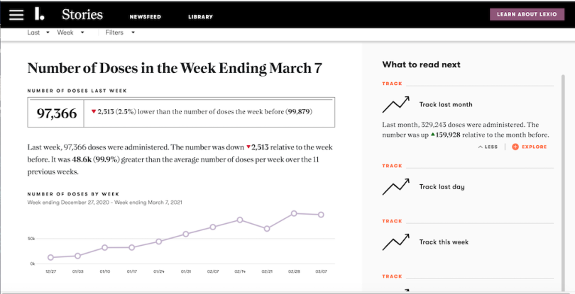 narrative science vaccination chicago dashboards