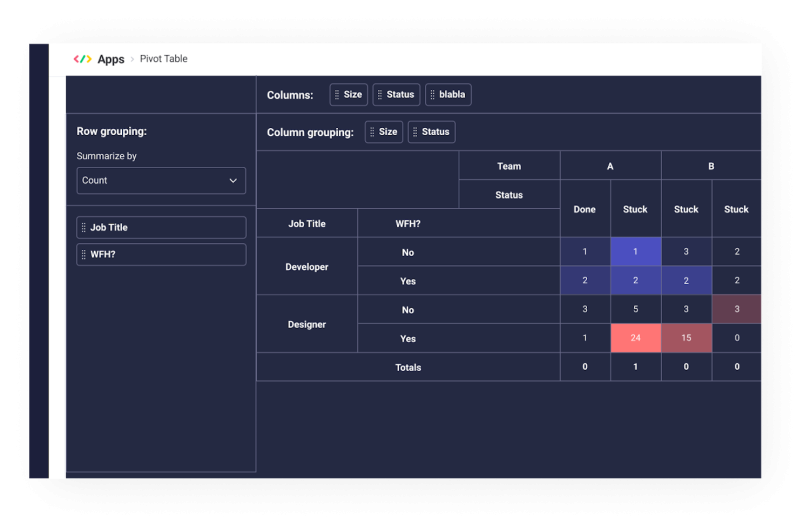 A pivot table allows product managers to run quick progress checks.