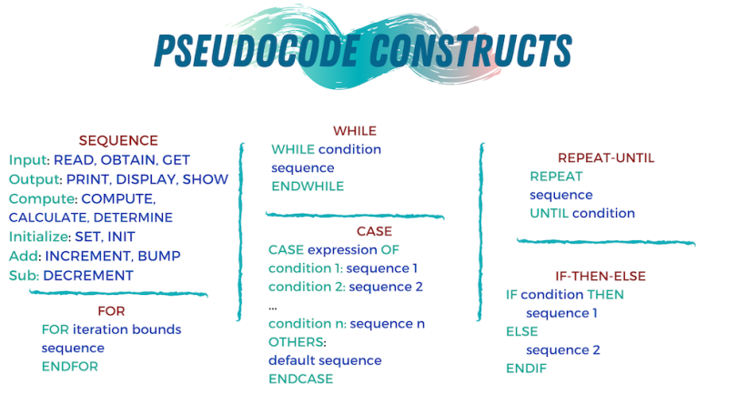pseudocode constructs
