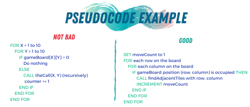Pseudocode: What It Is And How To Write It | Built In