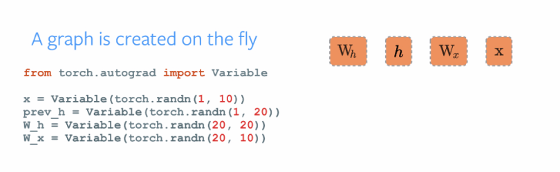 pytorch graph