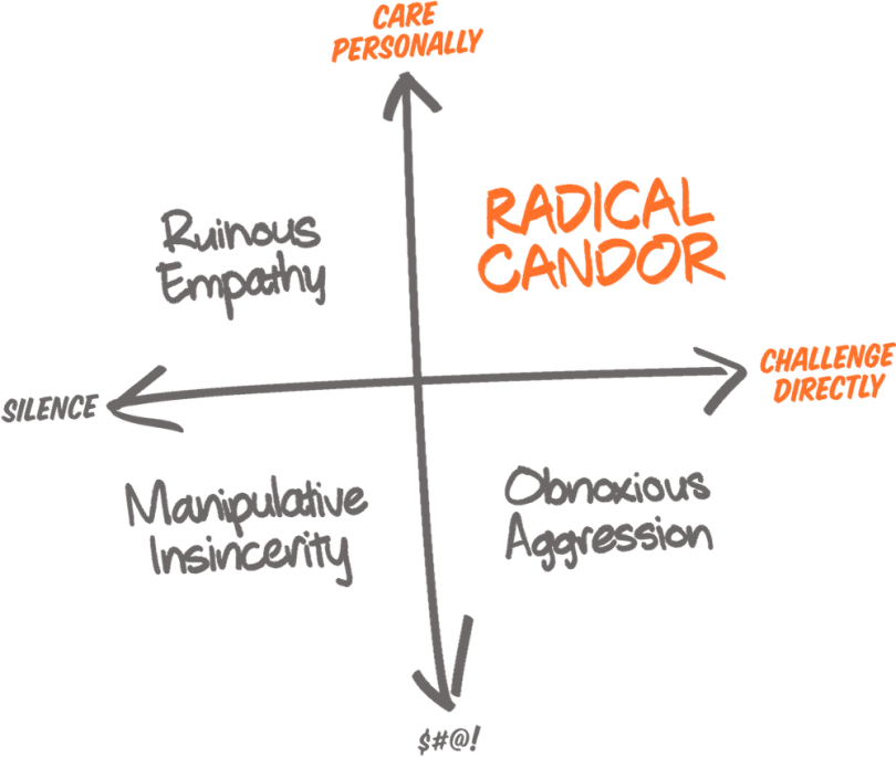 radical candor remote collaboration tool