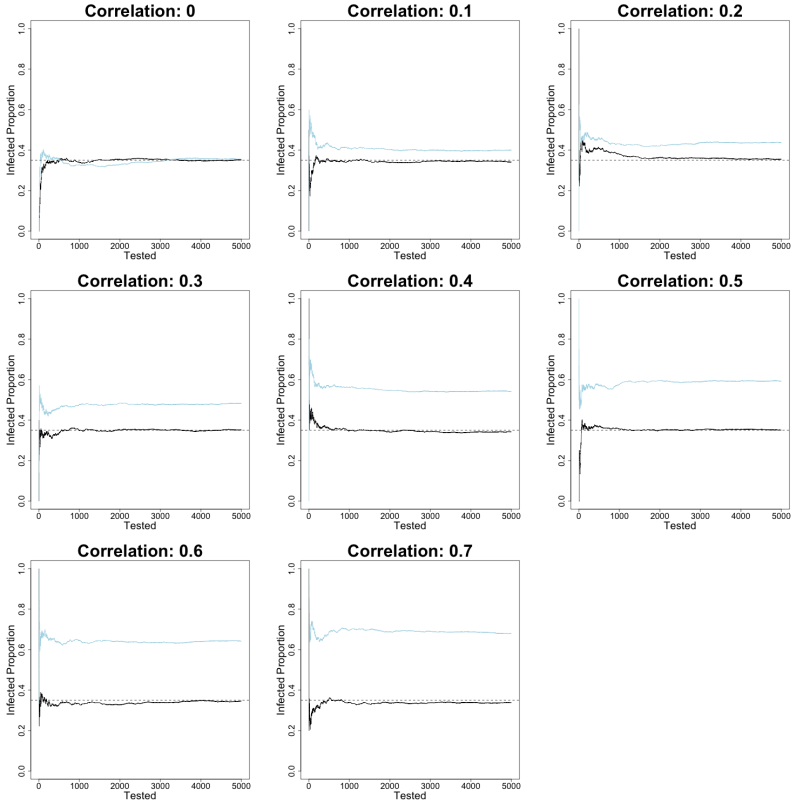 A graphic showing random sample bias 